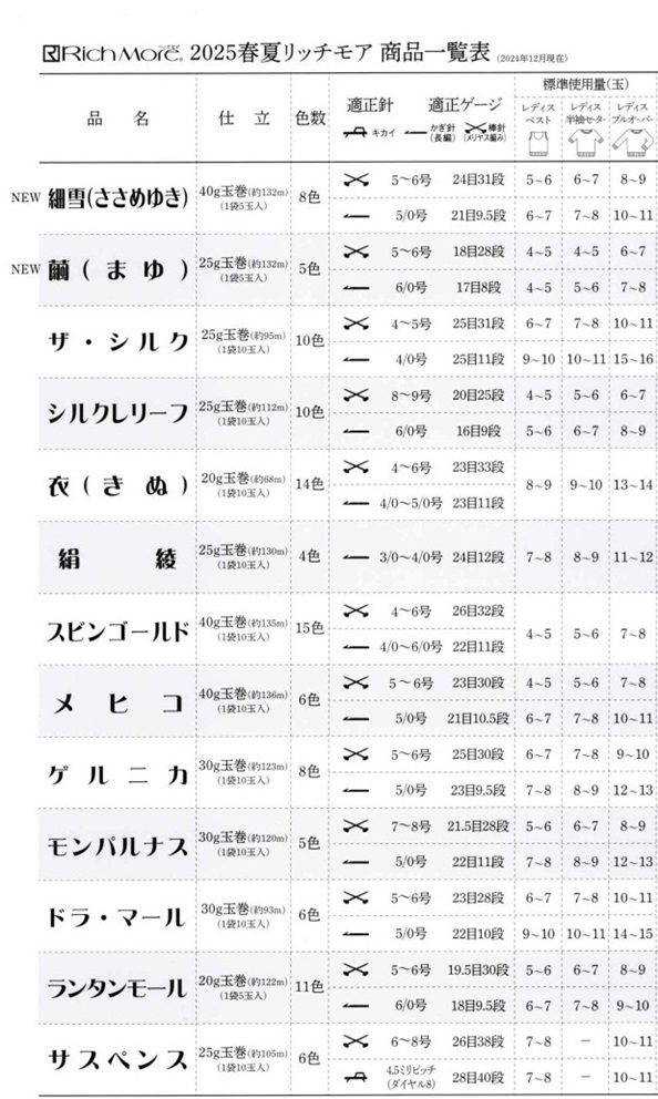 リッチモア2025SS表③