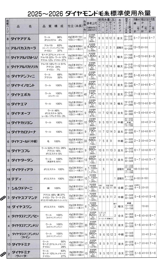ダイヤ2025AW①