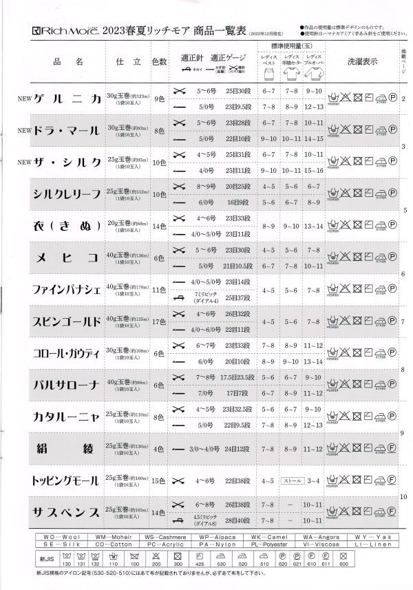 21表3
