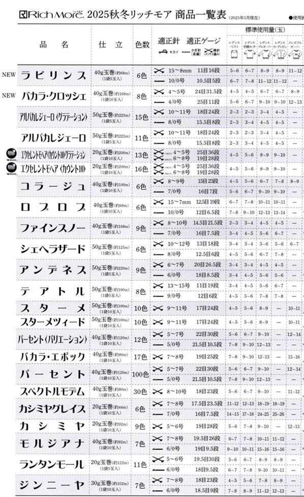 一覧表
