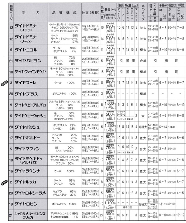 ダイヤ2025AW②