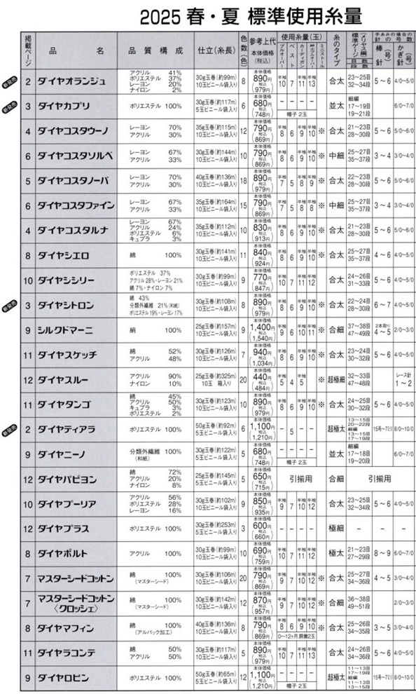 ダイヤ2025SS表③手編み糸一覧